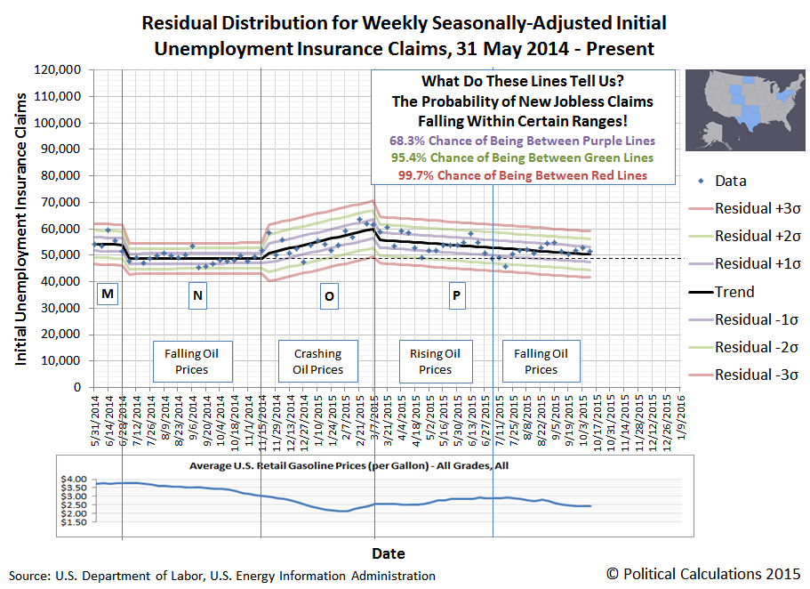 Residual Distribution for Seasonally-Adjusted, Weekly Initial Unemployment Insurance Claim Filings - 8 States - Snapshot 2015-10-10