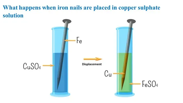 What happens when iron nails are placed in copper sulphate solution