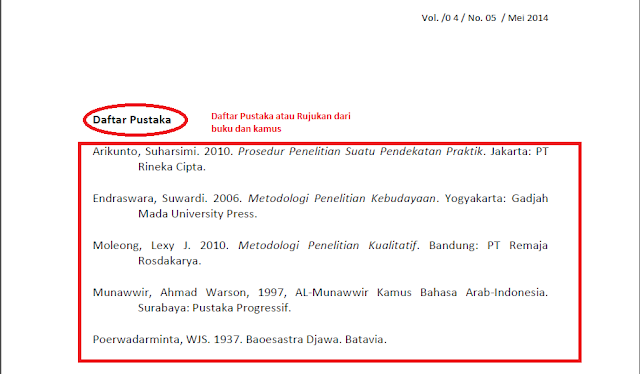 TATA CARA PENULISAN KARYA TULIS ILMIAH "STRUKTUR ARTIKEL 