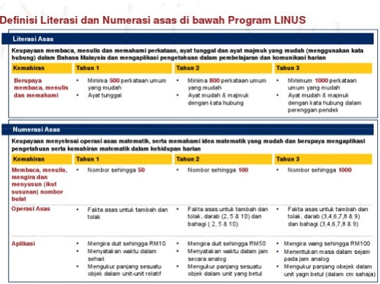 MEMAHAMKAN TENTANG LINUS 2.0 BAGI MURID SEKOLAH RENDAH...3