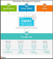 What is a database management system?