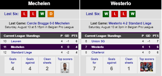 Head to head mechelen vs Westerlo