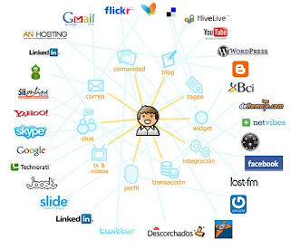 pln collage