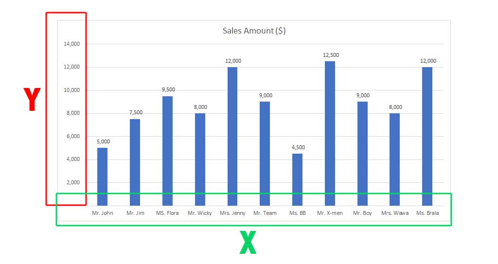 XY Microsoft Excel Chart