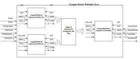 VHDL code for matrix multiplication