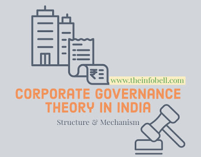 Theory of Corporate Governance Meaning, Structure, Mechanism in India Notes 