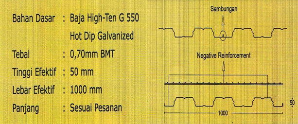 Harga Bondek Cor Per Lembar Sumenep  081-330-690-081