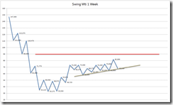 SwingWti1week