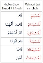 5 Contoh Kalimat Mubtada Dan Khobar / Mubtada' dan khobar / Kalimat tunggal numeral, adalah kalimat tunggal dimana kata bilangan sebagai predikatnya.