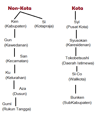 Sejarah Indonesia Sisi Positif Negatif Kita Dijajah Jepang Copas Mode On