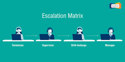 How to do Escalation process for any issues ?  - Mechstudytips