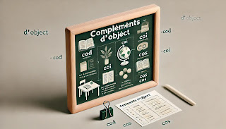 Compléments d'objet - Explication des types (COD, COI, COS) avec un tableau clair.