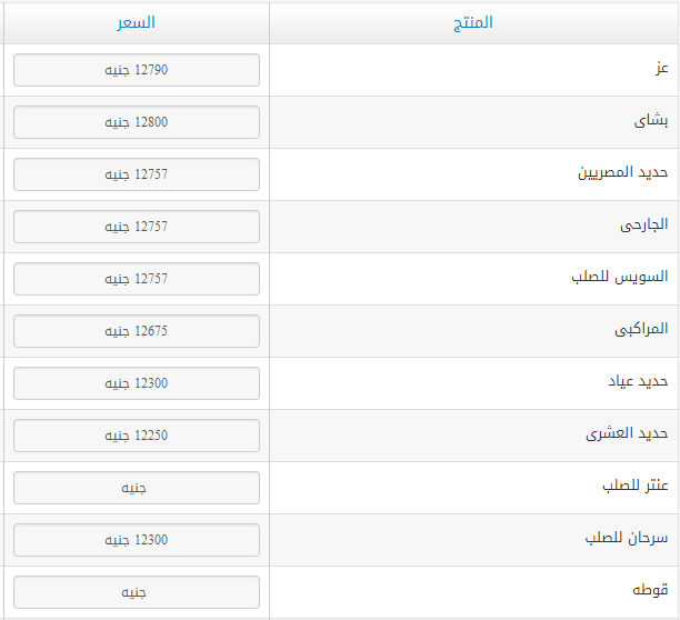 اسعار الحديد والاسمنت فى مصر اليوم 22/4/2018 سعر مواد البناء الاحد 22 ابريل