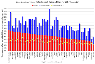 State Unemployment