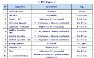 ITI, Diploma and Graduate Candidates Jobs Vacancy Walk In Interview For  Parle Elizabeth Tools Pvt. Ltd. Sanand, Gujarat