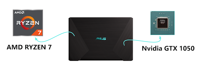 Laptop Asus ViVoBook Pro F570_Rrythien_3