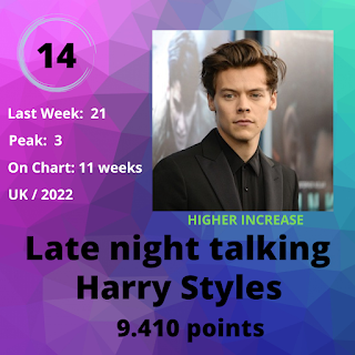 Top 40 Worldwide Ranking