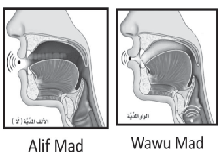 jauf alif mad dan wawu mad Tajwid – 16 – Makharijul Huruf Bag.2 - Al Jauf - Belajar Islam BIS