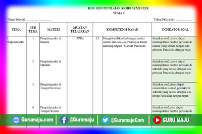 Kisi-Kisi Soal UAS / PAS Kelas 2 Semester 2 K13 Revisi Terbaru