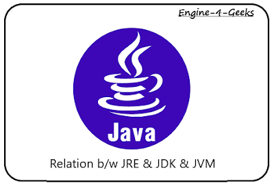 Relation b/w JRE & JDK & JVM