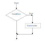 Java Control Statements का परिचय  (Introduction of Java Control Statements)