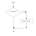 Java Control Statements का परिचय  (Introduction of Java Control Statements)
