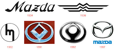 Mazda - Evolution of Logos & Brand