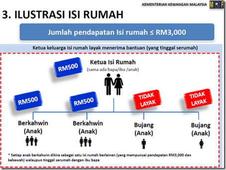 Surat Rayuan Permohonan Brim - Surat Kak