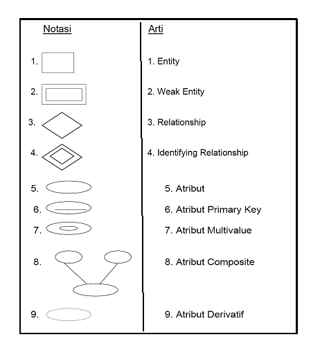 Novianti nurlaila: Entity Relationship Diagram (ERD)
