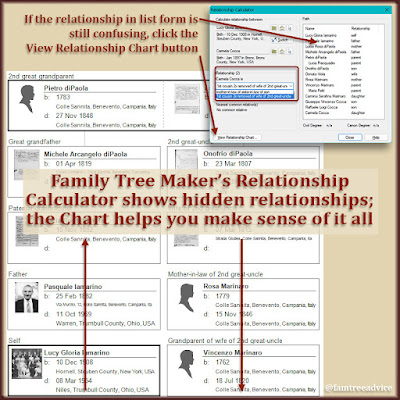 FTM's Relationship Calculator, and especially the Relationship Chart, are crucial for understanding complex relationships.