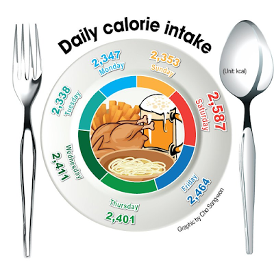 Balanced Diet 2019