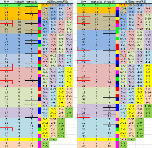 ロト予想 ロト765 Loto765 結果