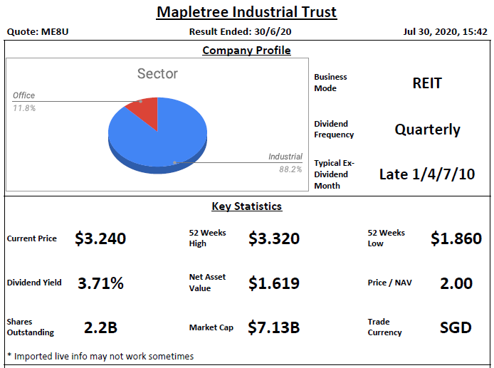 Mapletree Industrial Trust Analysis @ 30 July 2020