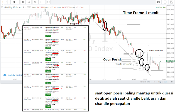 2 Posisi Chandle Yang Joss Untuk Open Posisi