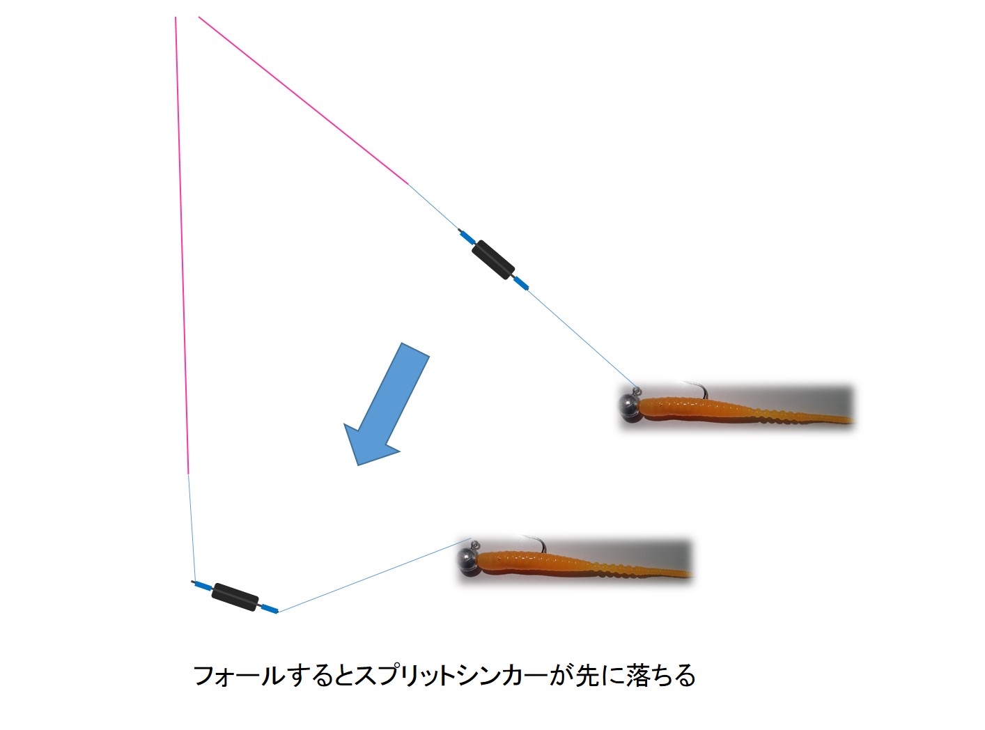 スプリットショットリグを用いたアジングアクション シンカーやガン玉を用いた仕掛けの作り方から使い方を解説