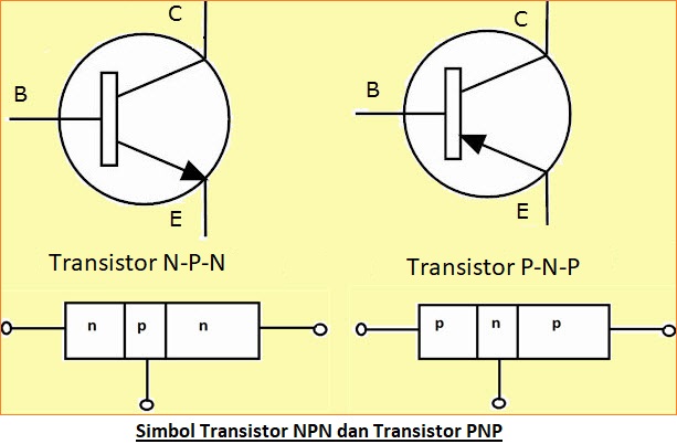 Jenis-Jenis Transistor dan Fungsinya