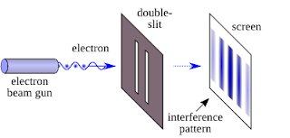 A diagram of the classic double-slit experiment