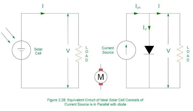 IV characteristics of solar cell, VI characteristics of solar cell, fill factor of solar cell, how to find fill factor, solar cell VI characteristics