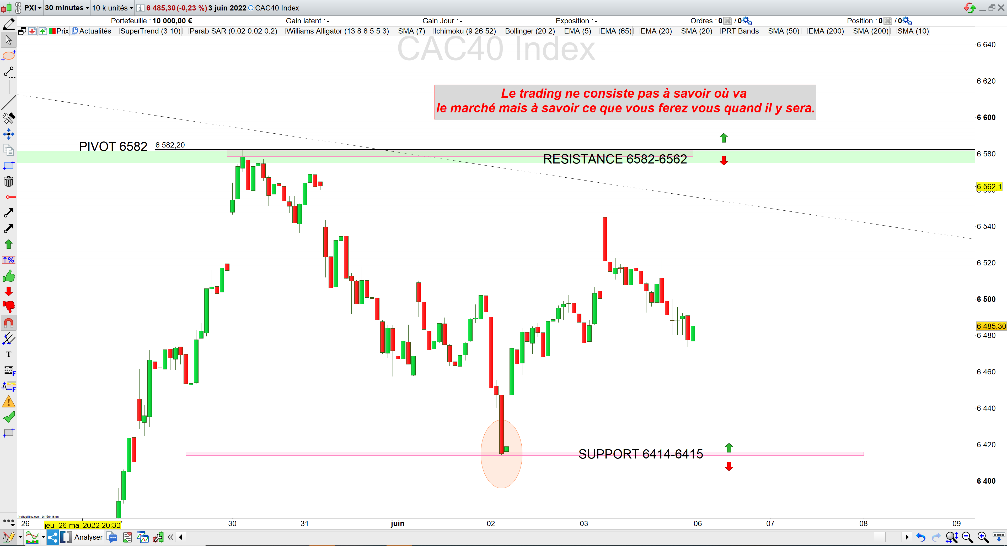 Trading cac40 bilan 03/05/22