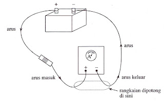 pemasangan amperemeter