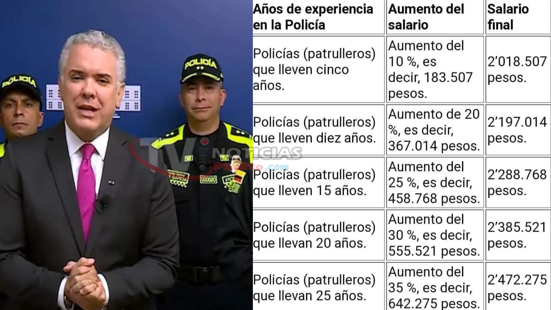 Policías sueldo