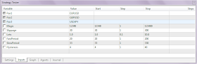 Multi-Currency Strategy Testing with MetaTrader 5
