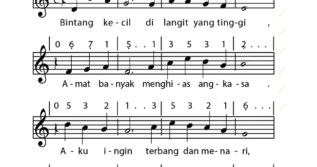 Lagu Daerah Tangga Nada Minor