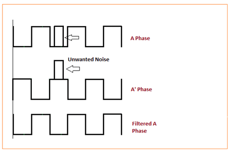 use-of-complementary-signals-in-encoder, how-is-encoder-noise-reduced-with-complementary-signals