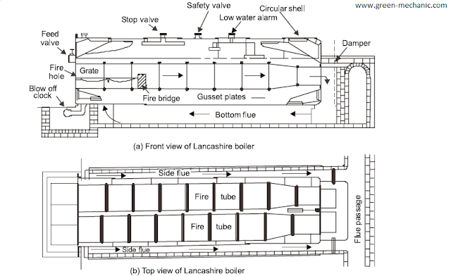 LANCASHIRE BOILER Diagram . jpge