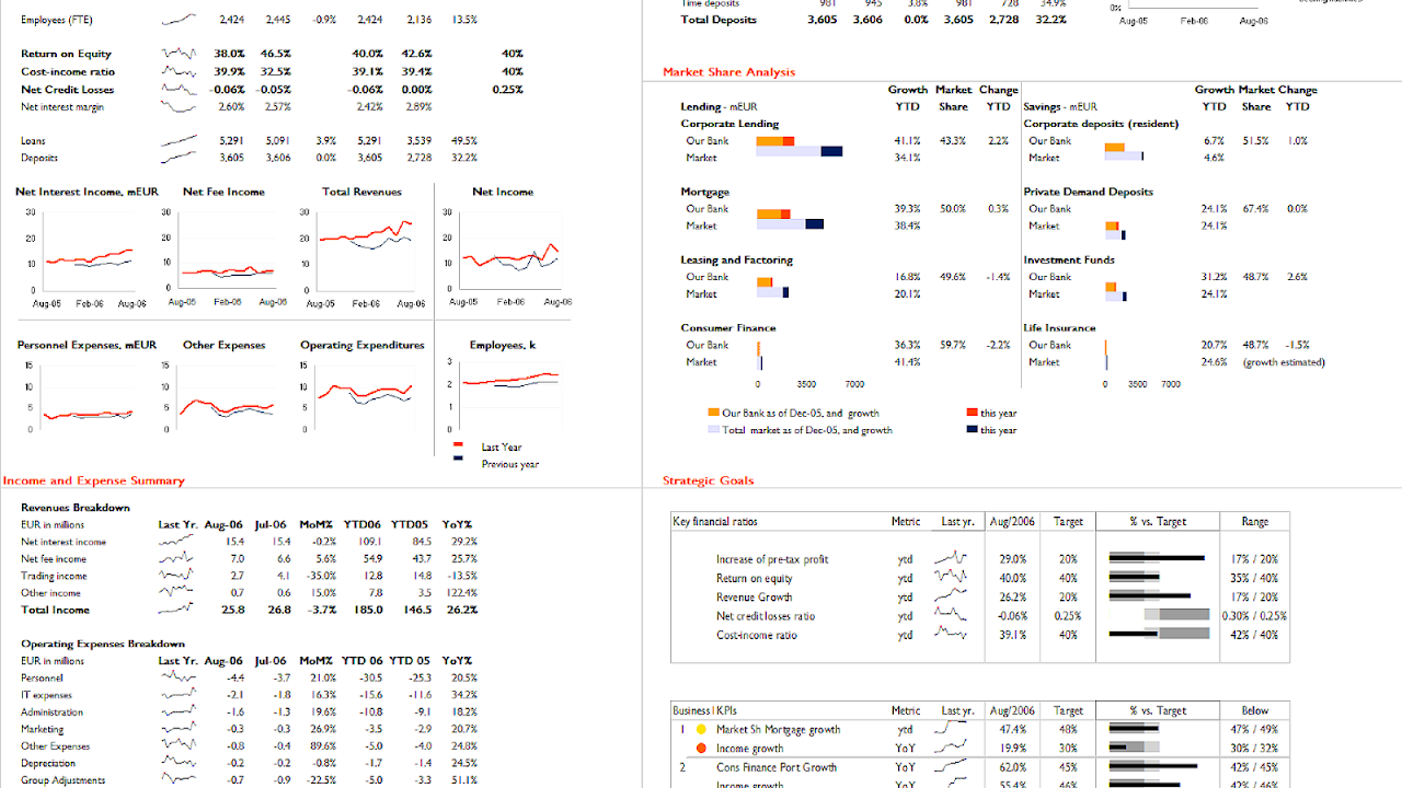 Building An Excel Dashboard