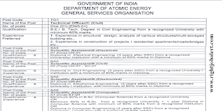 Electrical Engineering Civil Engineering Electronics Engineering Computer Science Engineering Jobs