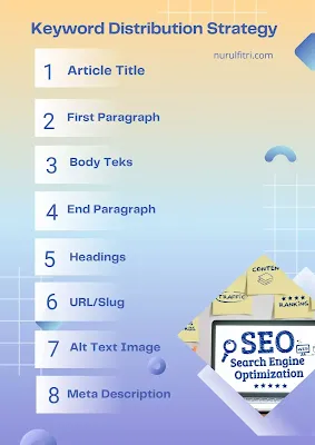 Keyword Distribution Strategy for Article SEO Friendly