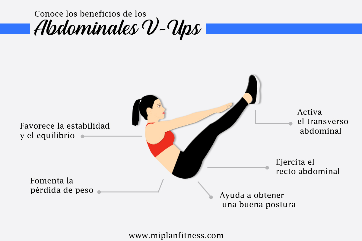 Beneficios de los abdominales en v