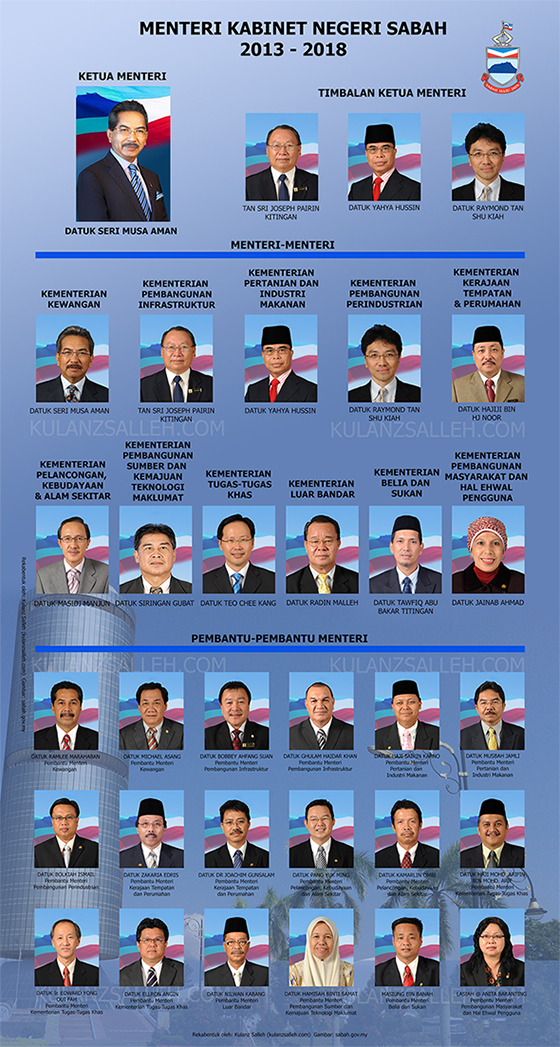 Menteri Kabinet Negeri Sabah Tahun 2013